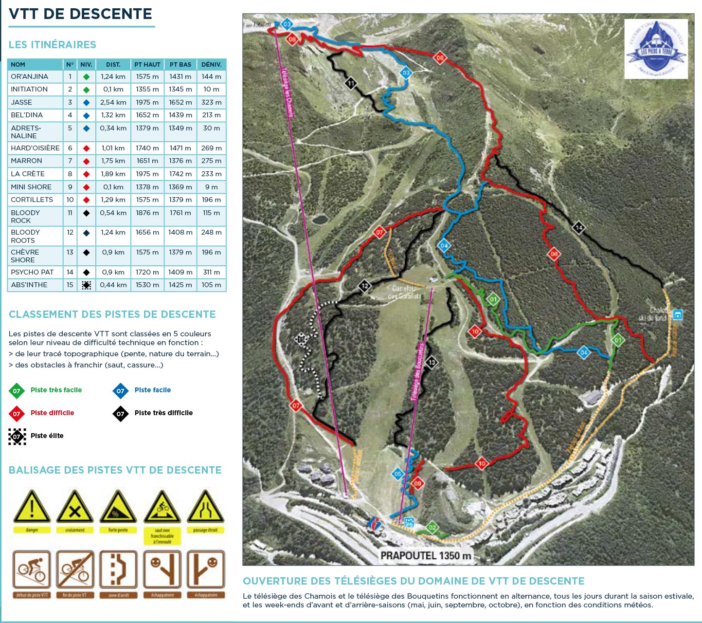 Plan du Bike Park VTT de Les 7 laux